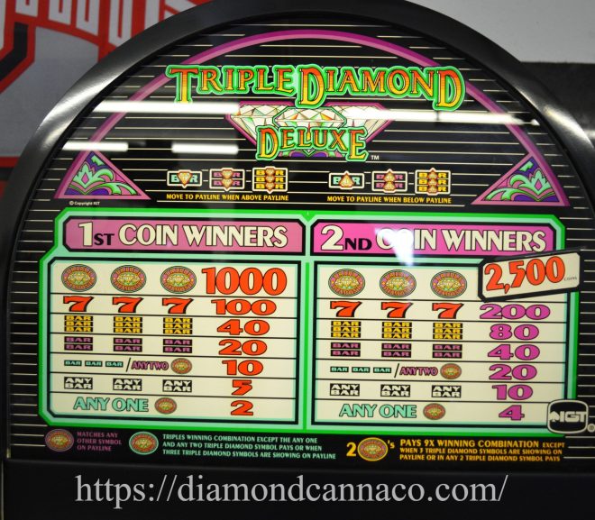 Triple Diamond: Slot Klasik Tiga Gulungan dengan Jackpot Nostalgia